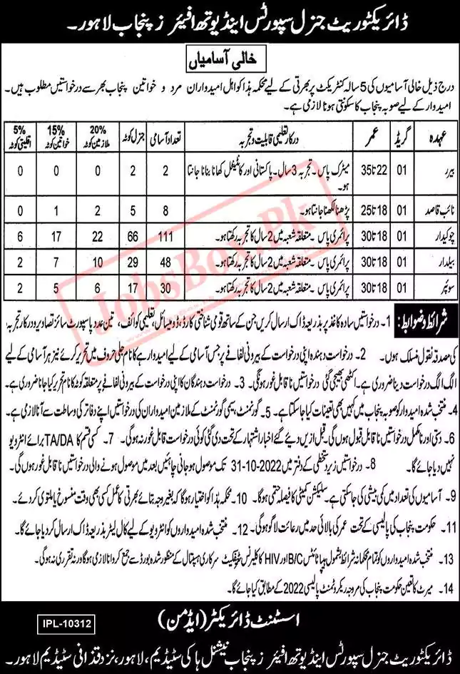 New Sports and Youth Affairs Department Jobs 2022 in Punjab
